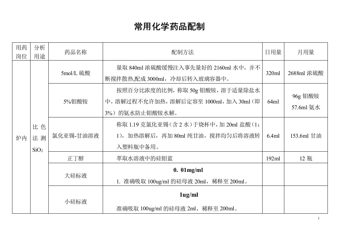 常用化学药品配制