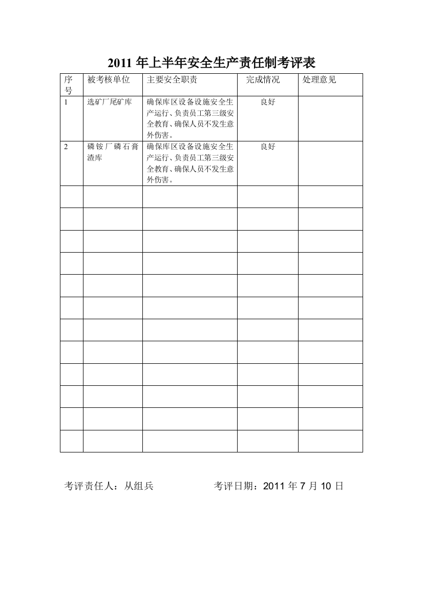 安全生产责任制评审