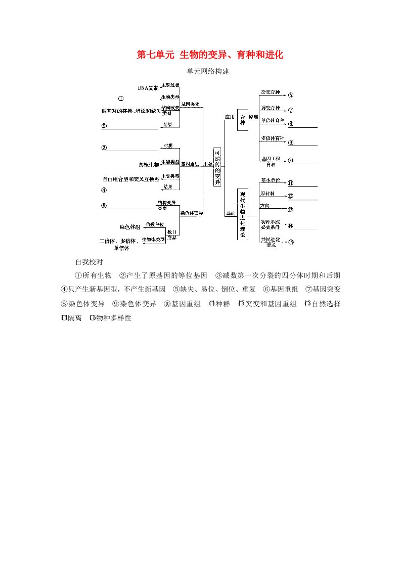 高考生物总复习第七单元生物的变异育种和进化单元网络构建