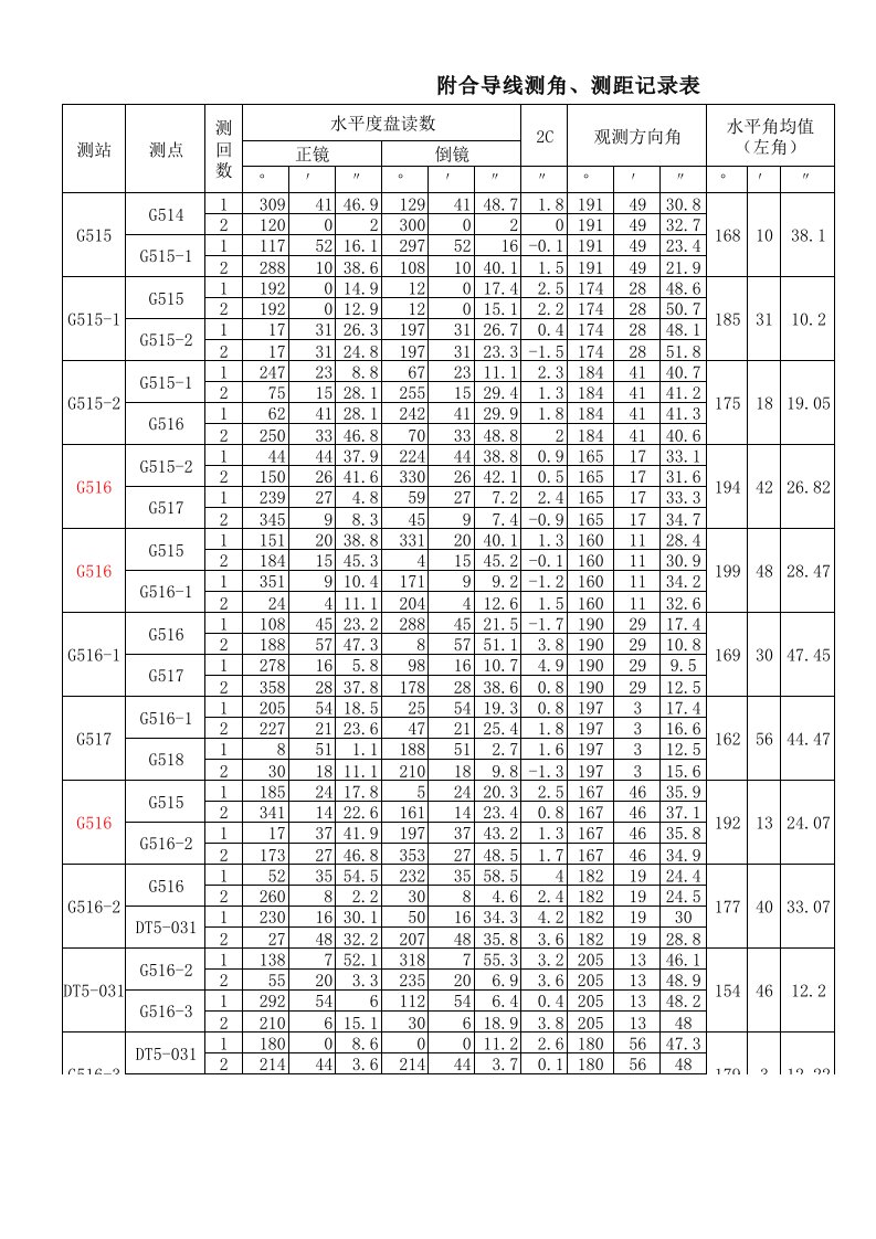 附合导线测角、测距记录表