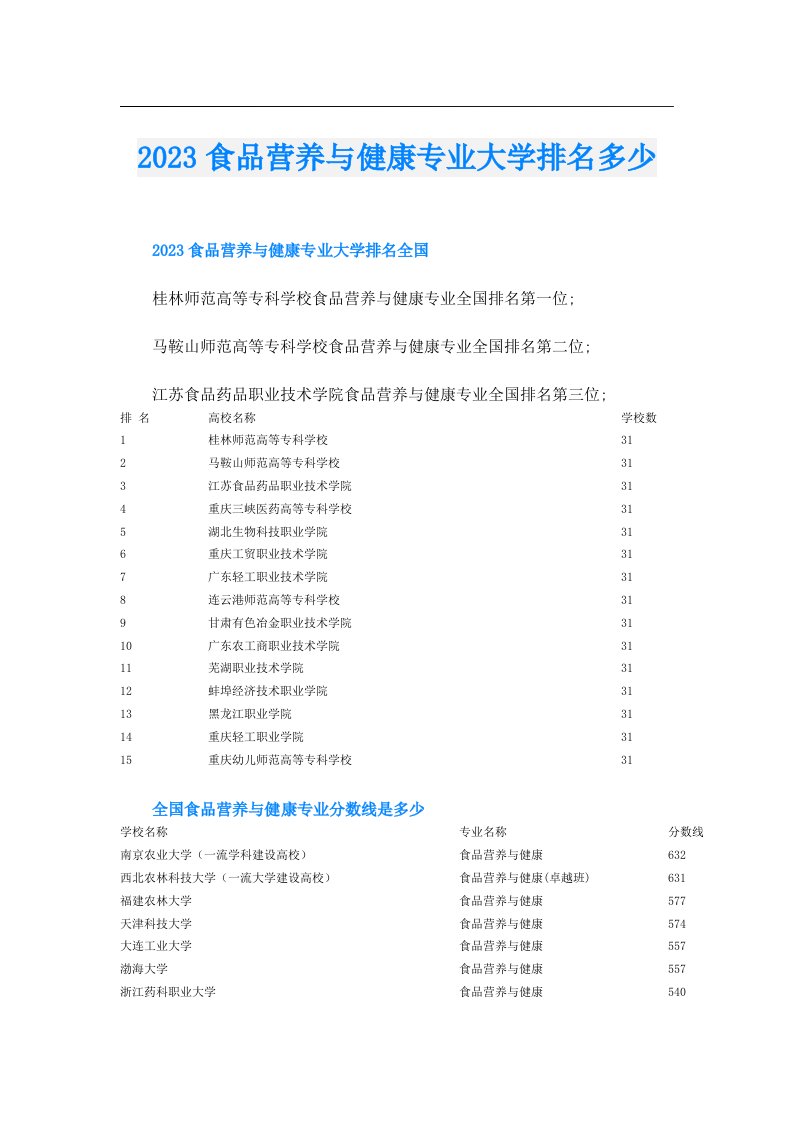 食品营养与健康专业大学排名多少