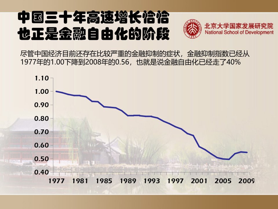 金融创新与经济可持续增长ppt课件