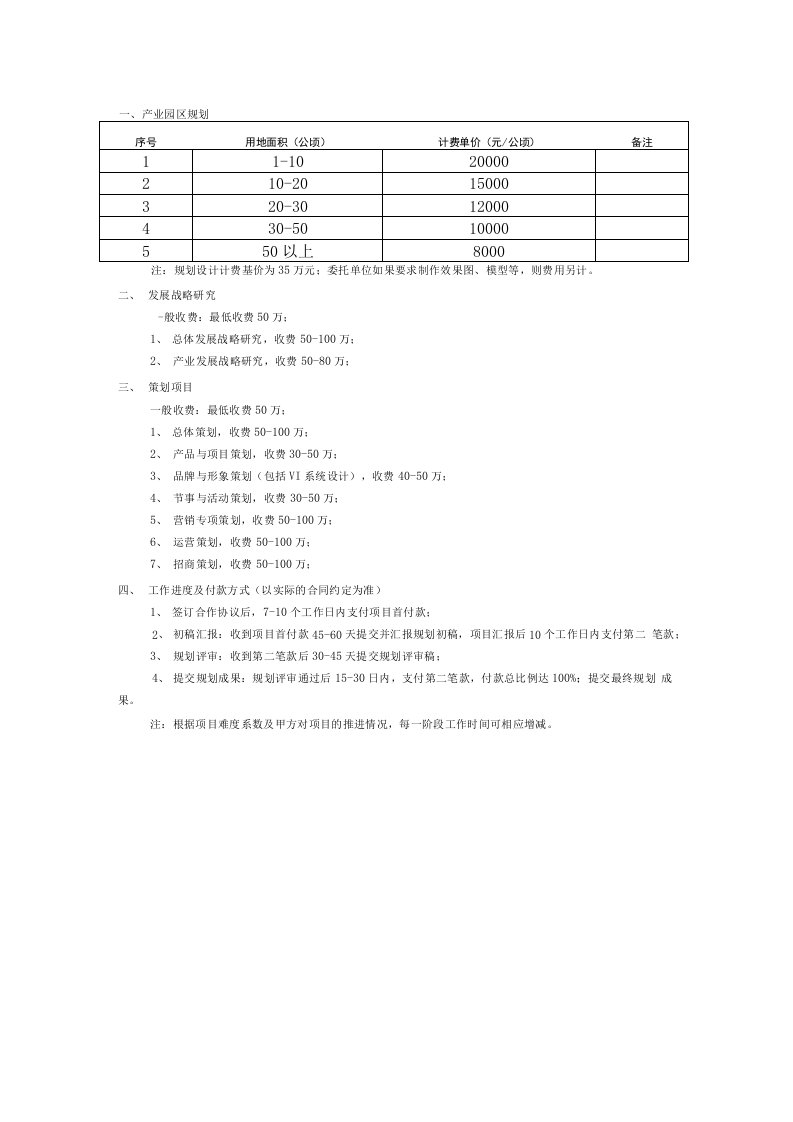 规划收费标准