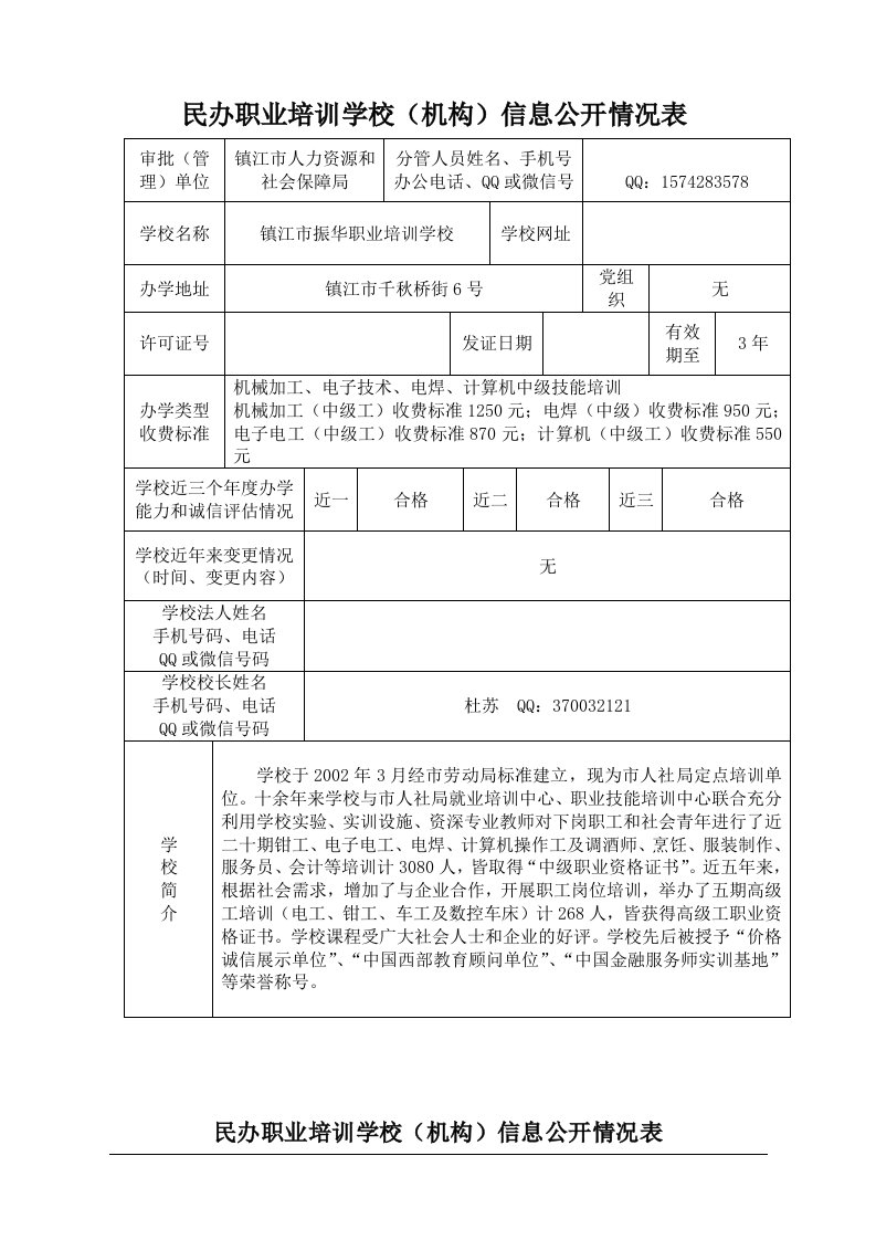 民办职业培训学校机构信息公开情况表