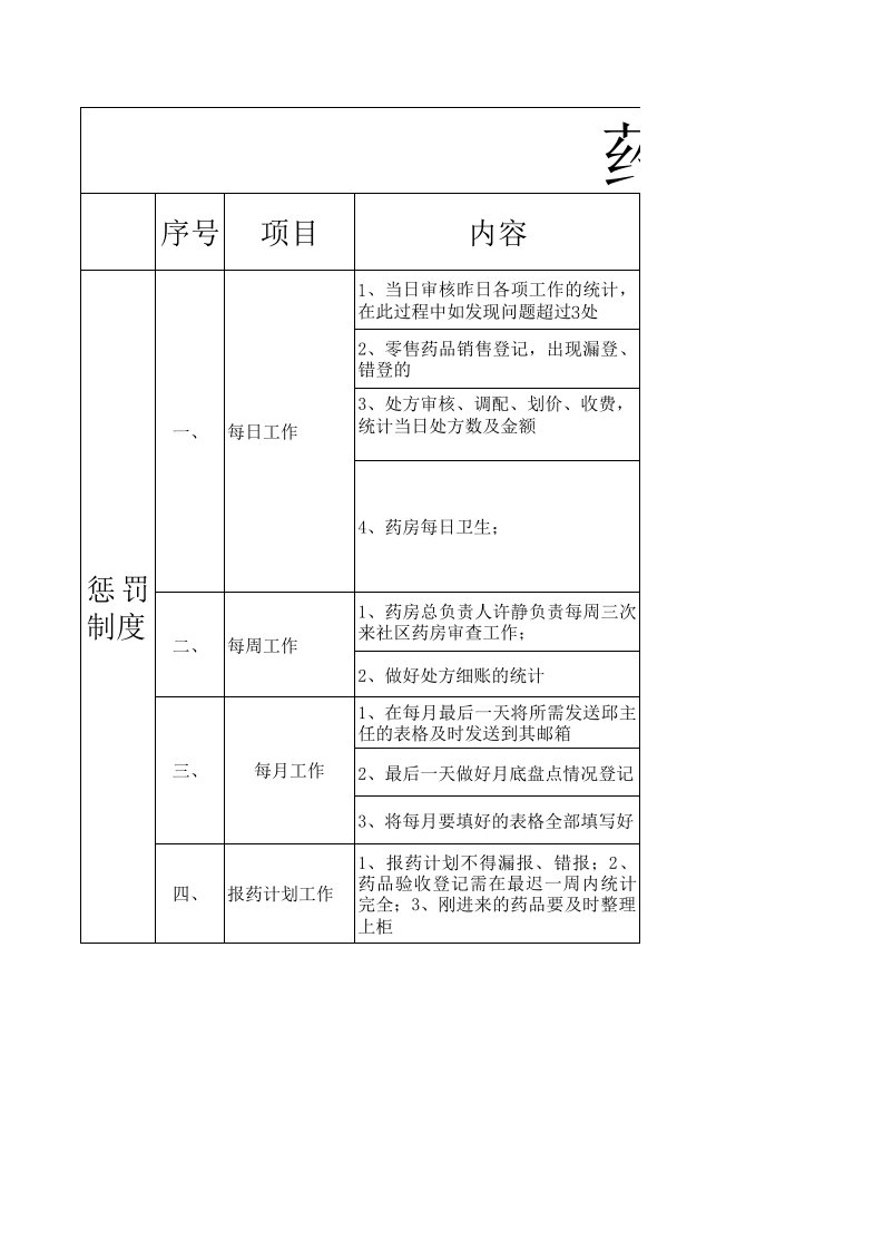 药房奖惩制度