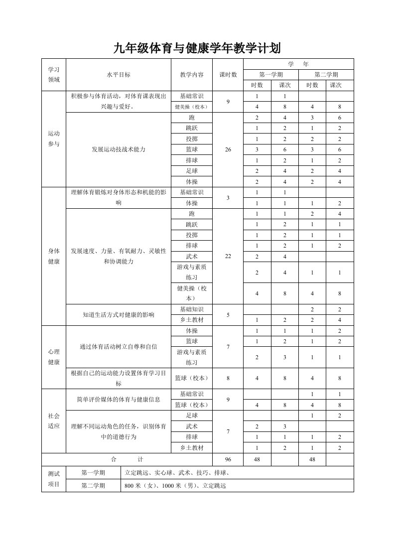 九年级体育及健康学年教学计划