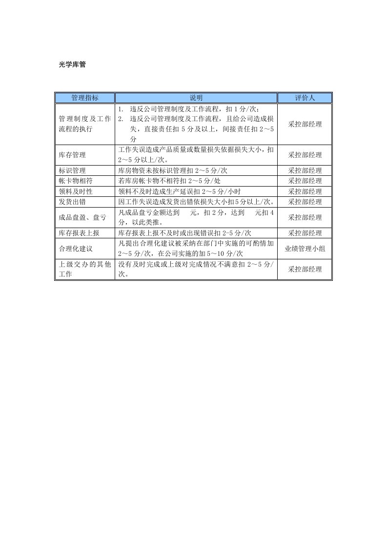 某中型制造业光学库管岗位KPI绩效考核指标