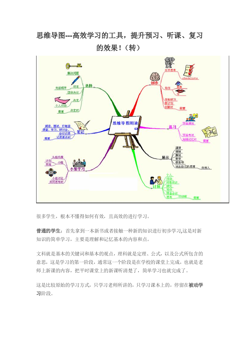 思维导图---高效学习的工具，提升预习、听课、复习的效果！（转）