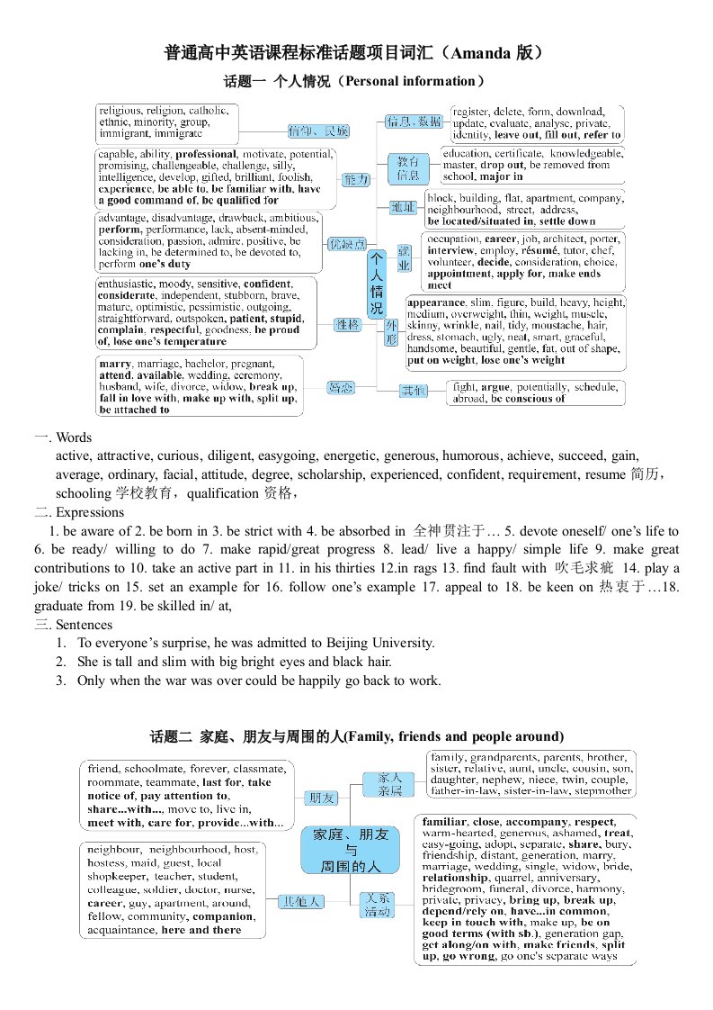 普通高中英语课程标准话题项目词汇(Amanda版)