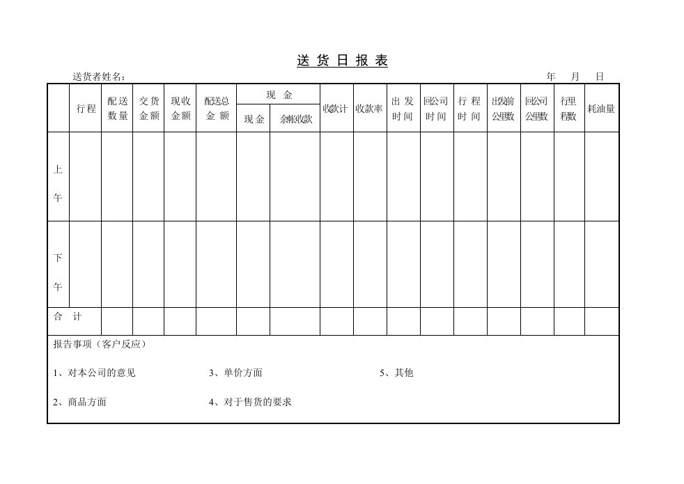 精品文档-进货日报