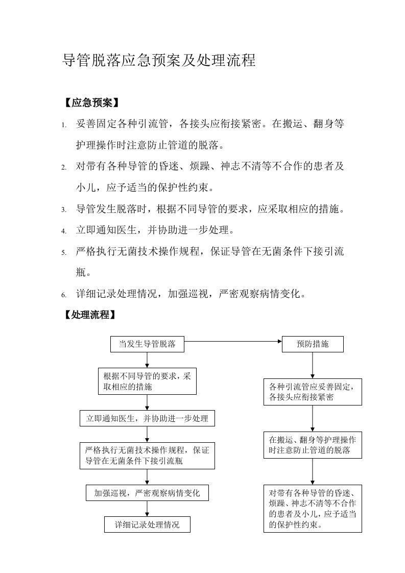 最新导管脱落应急预案及处理流程1