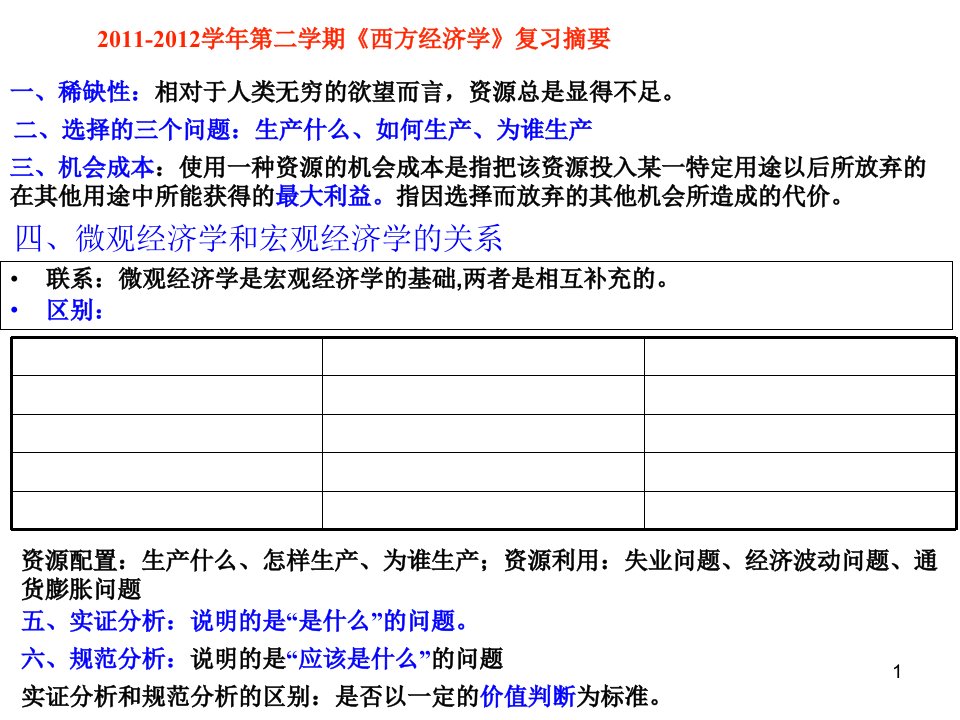 西方经济学复习提纲ppt课件