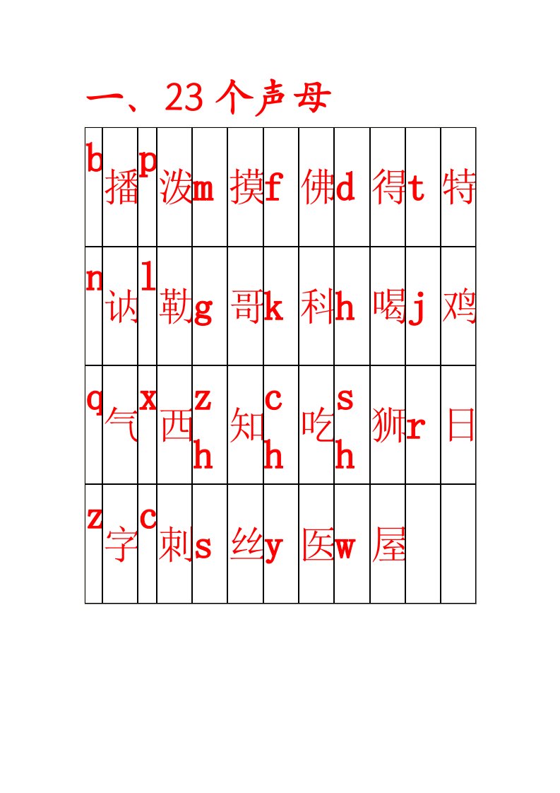 声母、韵母、整体认读音节表