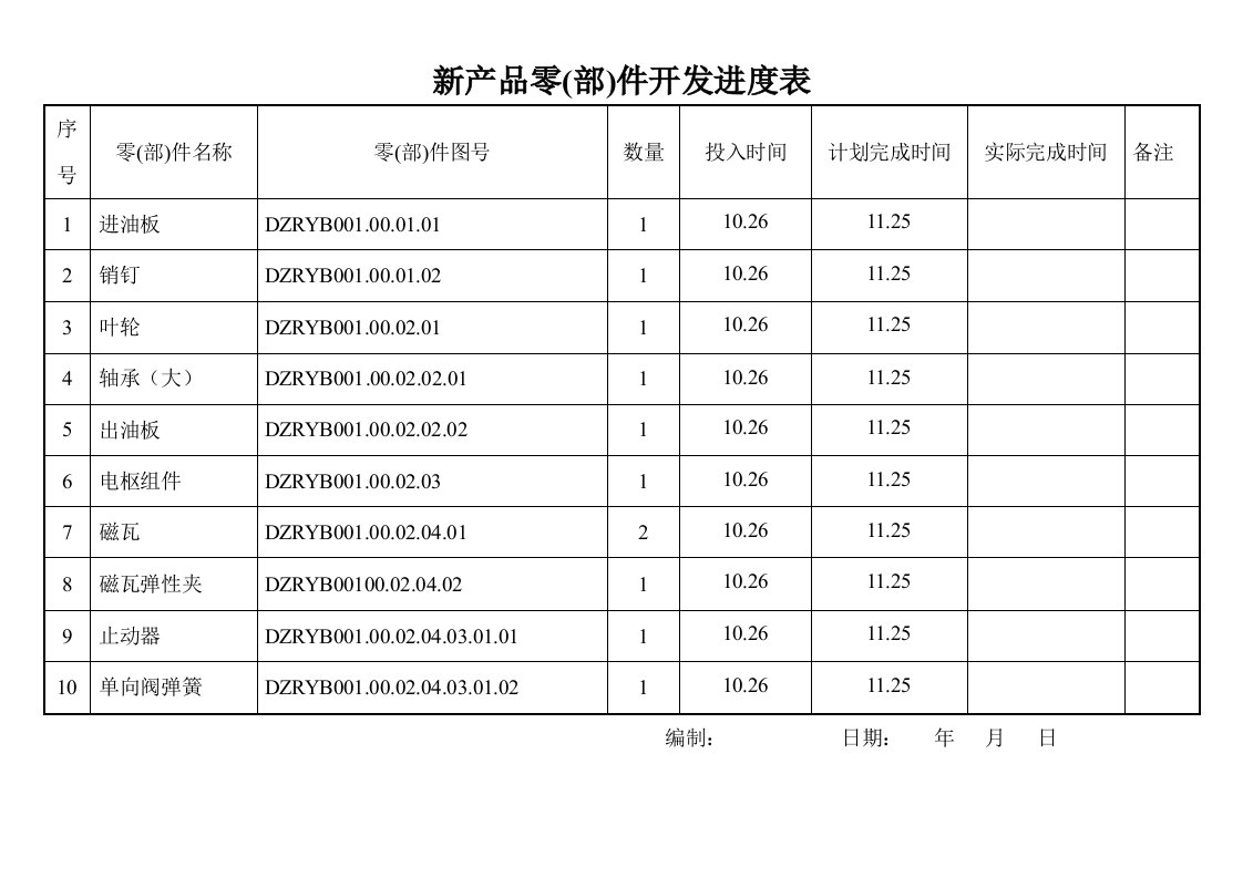 APQP-2新產品零部件開發進度表-其它制度表格