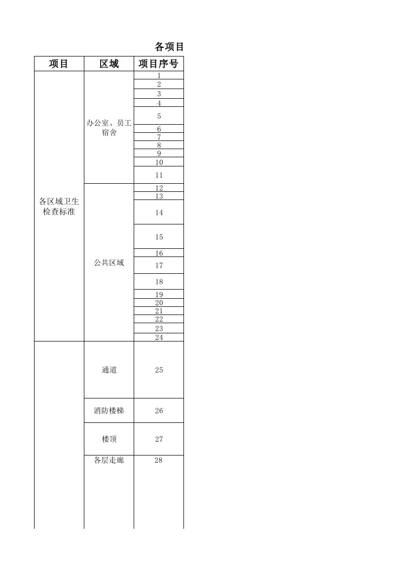 物业公司卫生安全检查评分标准