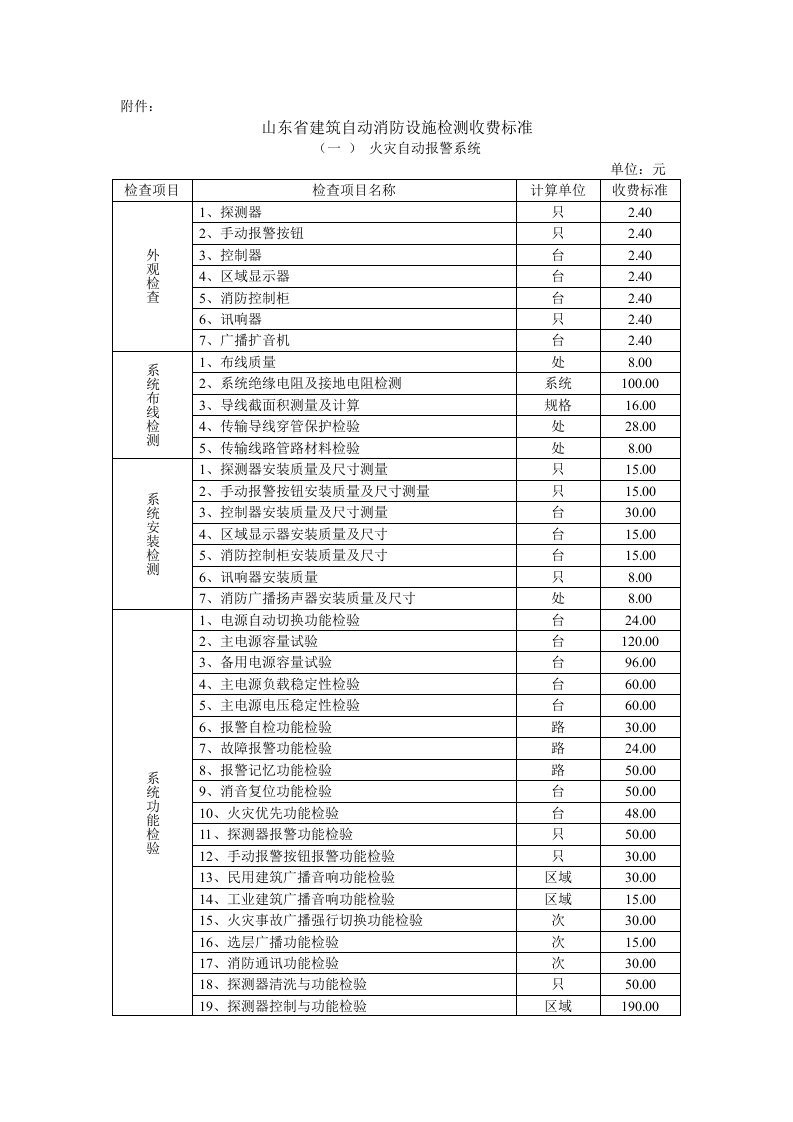 山东消防检测收费标准