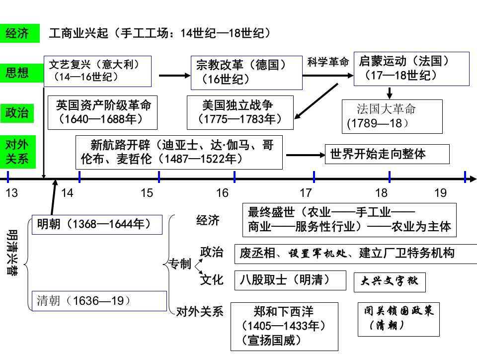 八下历史年代尺公开课一等奖省优质课大赛获奖课件