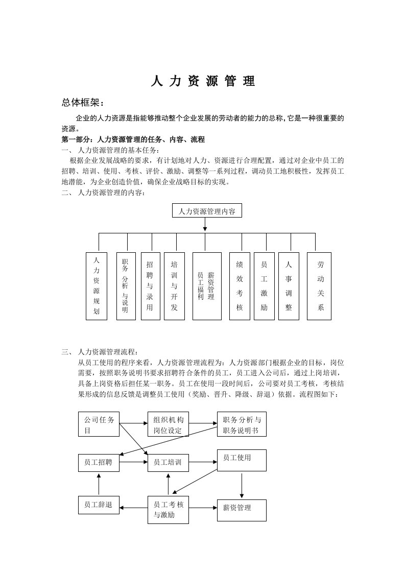 人力资源管理全套制度表格