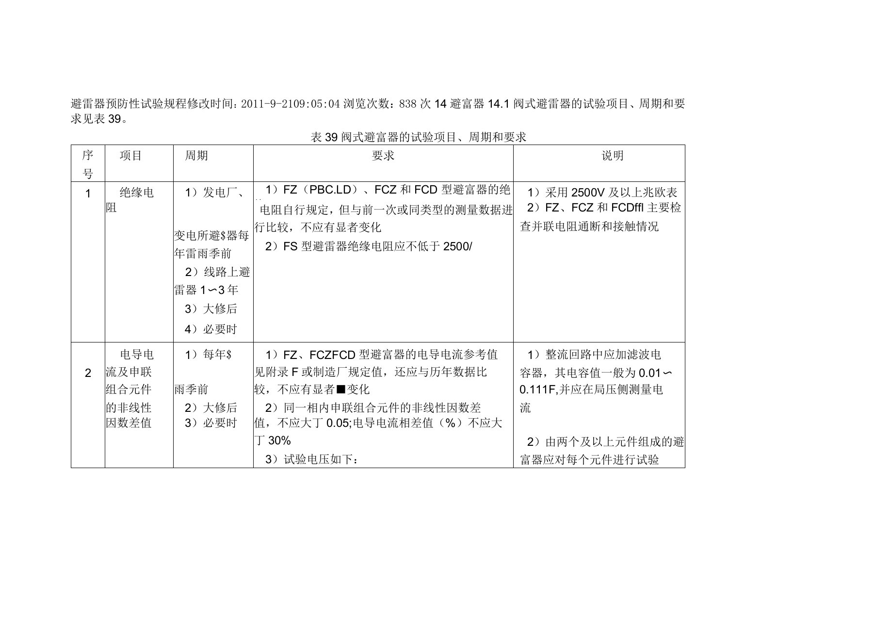 避雷器预防性试验规程