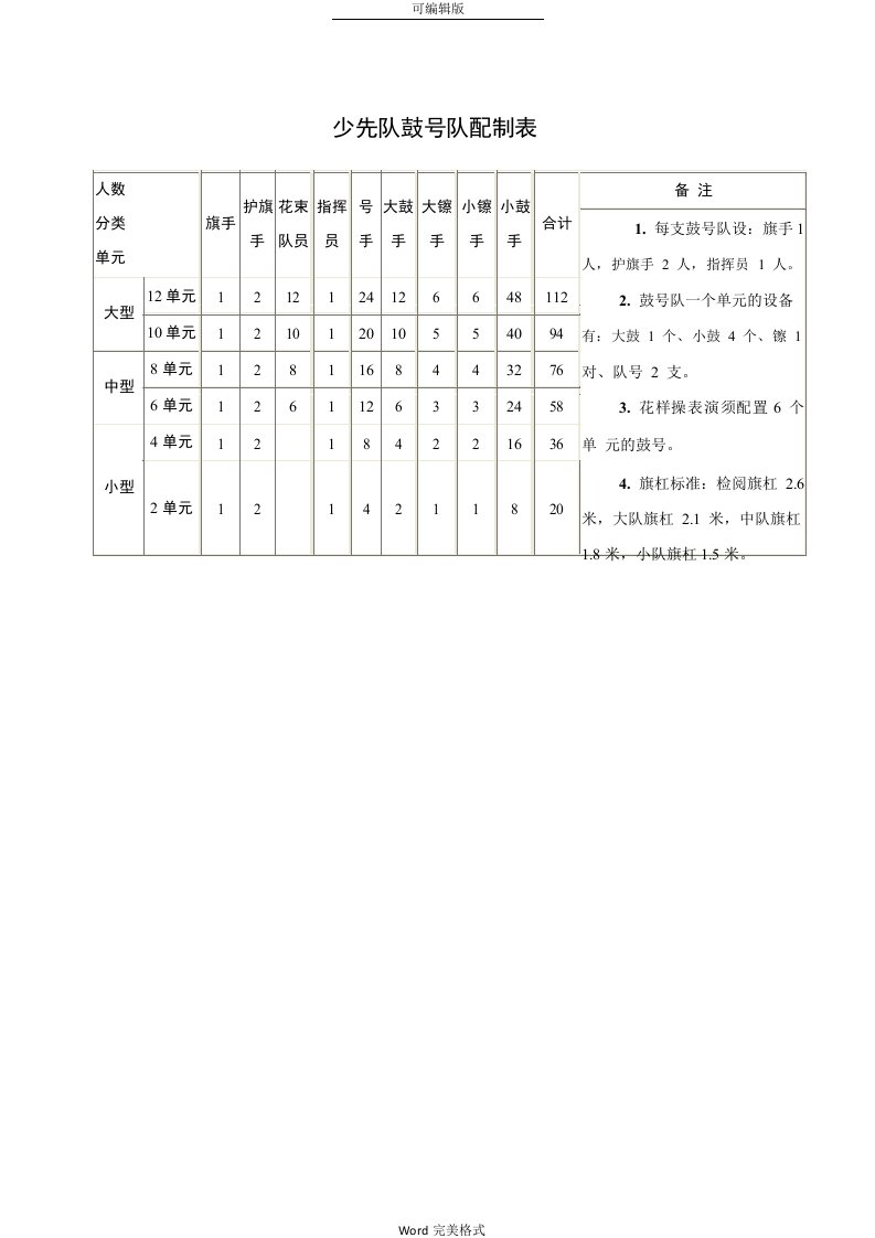 少先队鼓号队配制表