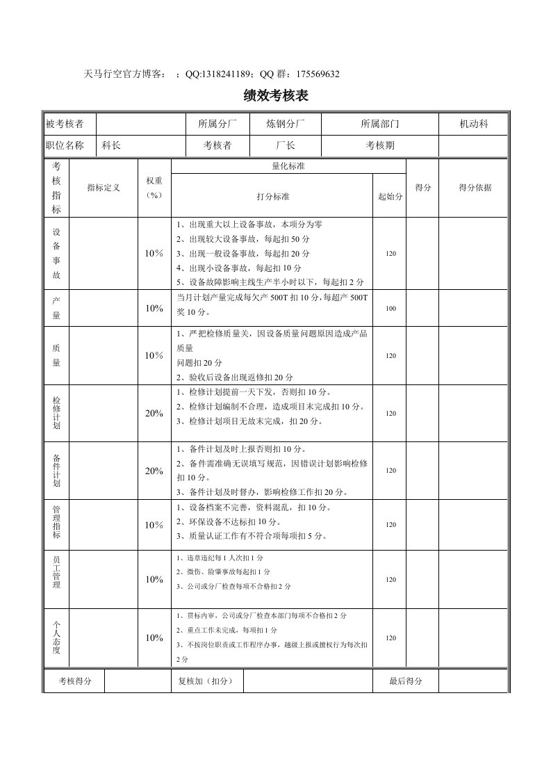 机动科科长绩效考核表