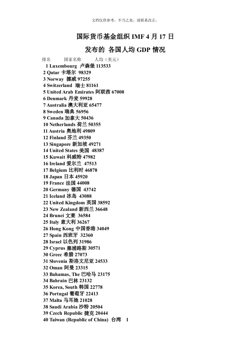 国际货币基金组织IMF发布的各国人均GDP排名情况(4月17日发布)