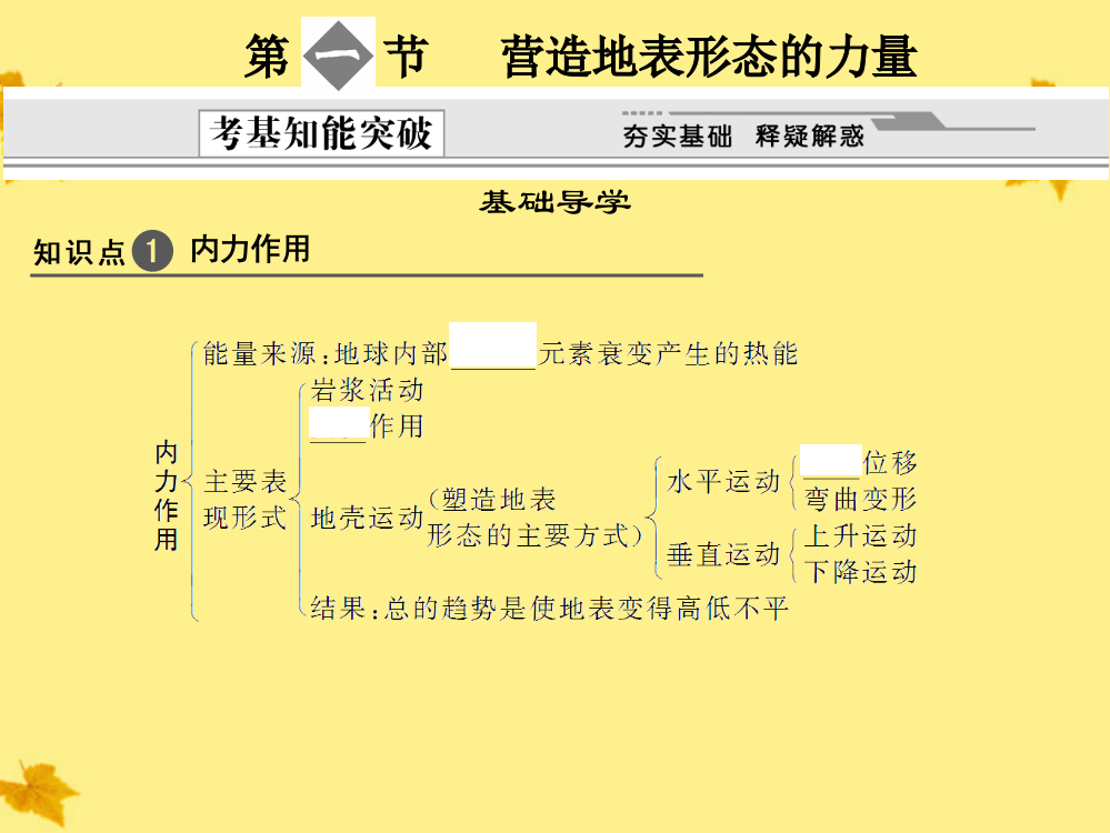 内力作用第节营造地表形态的力量岩石圈的物质循环