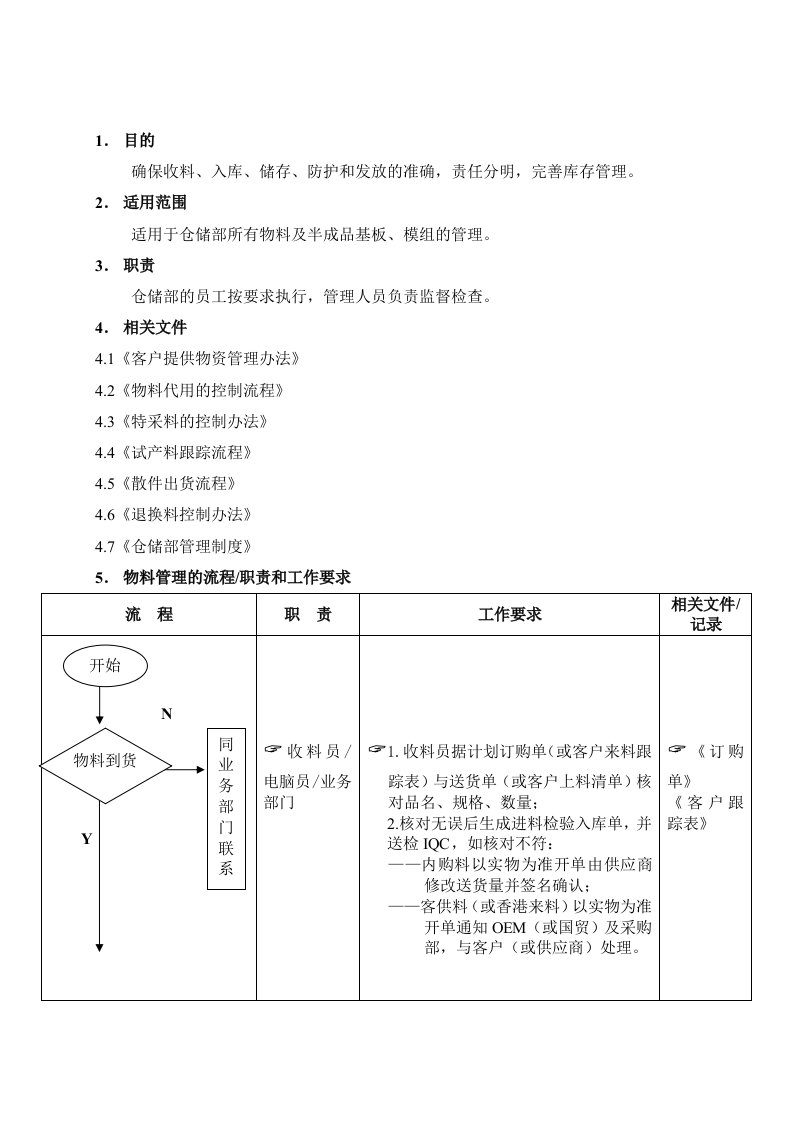 管理制度类资料