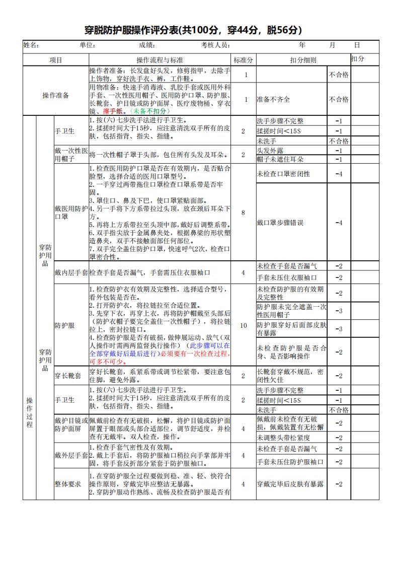 穿脱防护服操作评分表