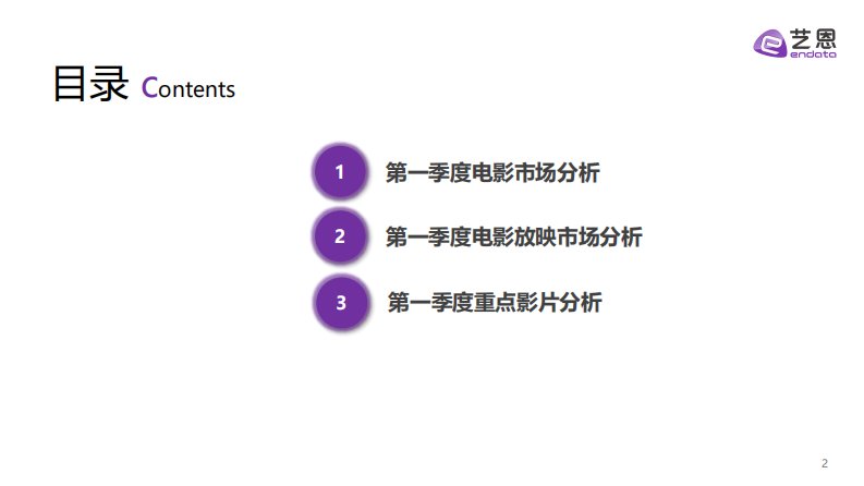 艺恩-2021年第一季度中国电影市场报告-2021.03-19页-WN4