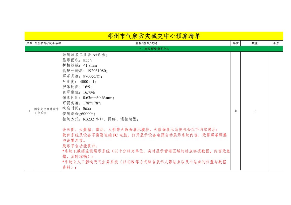 邓州气象防灾减灾中心预算清单