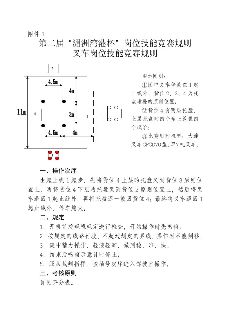 叉车岗位技能比赛规则