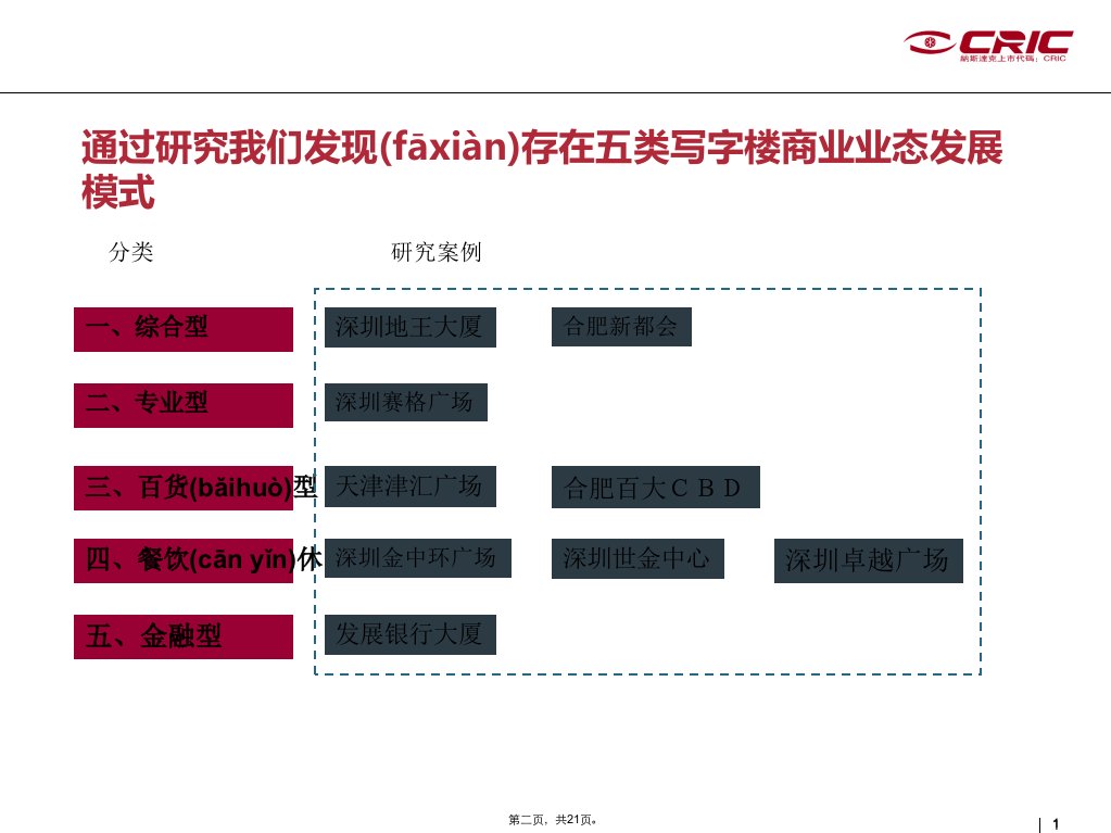 写字楼商业业态发展模式案例讲解学习