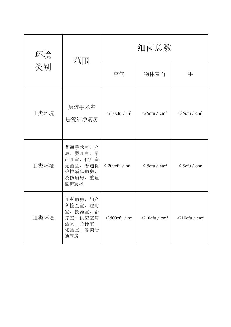 微生物细菌总数卫生标准