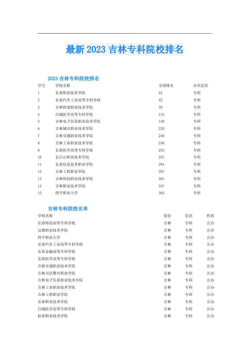 最新吉林专科院校排名