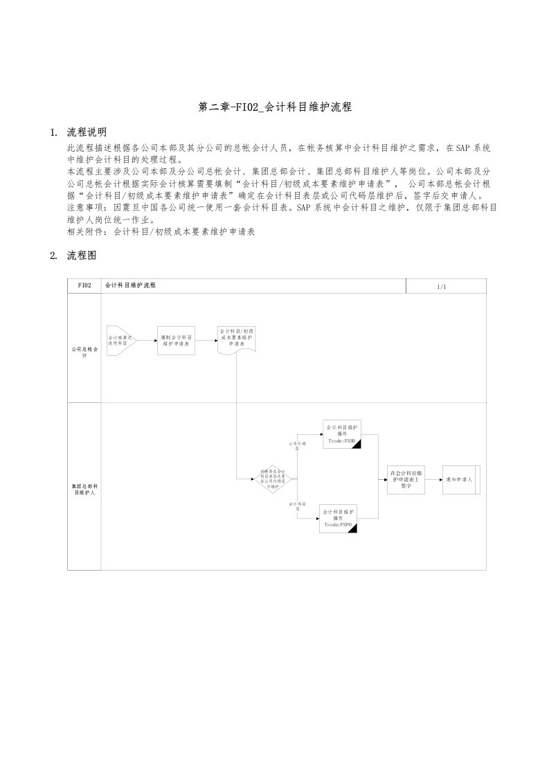 精品文档-第二章FI02会计科目维护流程