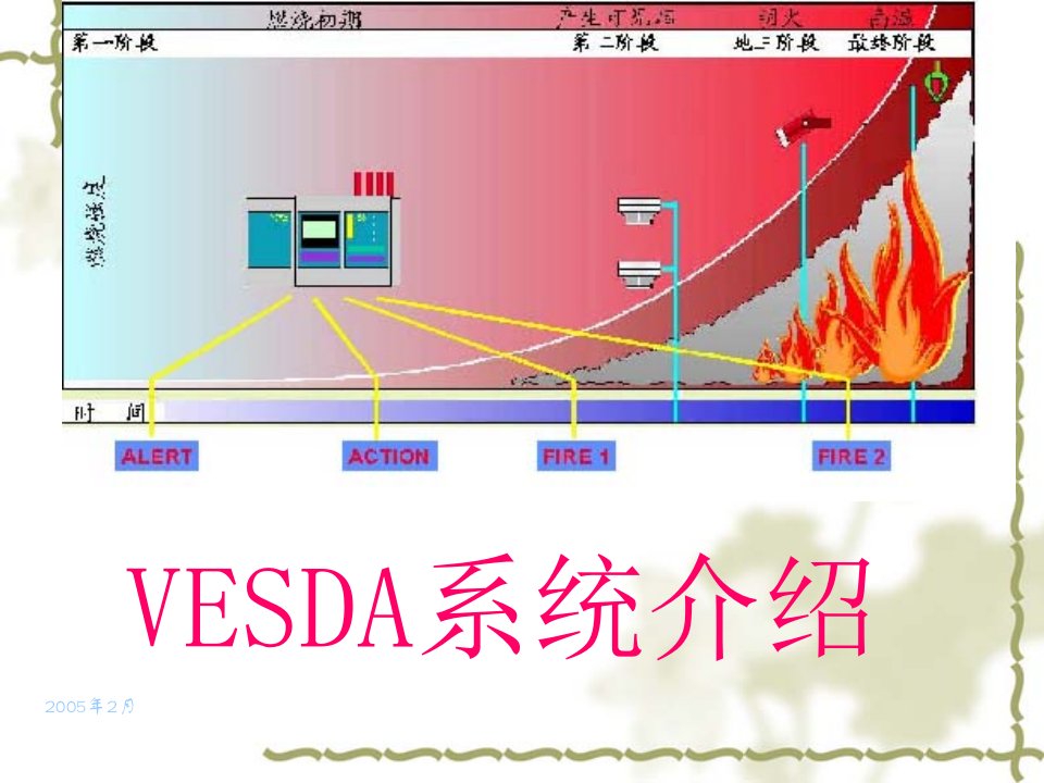 VESDA系统介绍