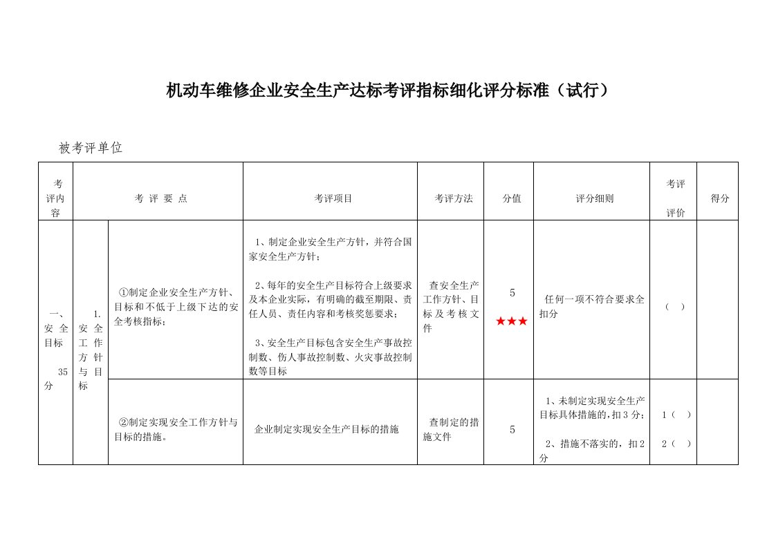 机动车维修企业安全生产达标考评指标细化评分标准