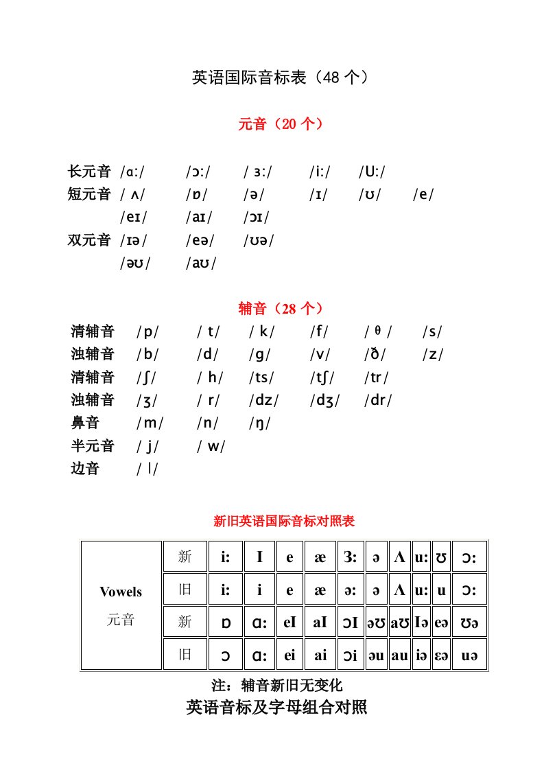 国际音标打印版