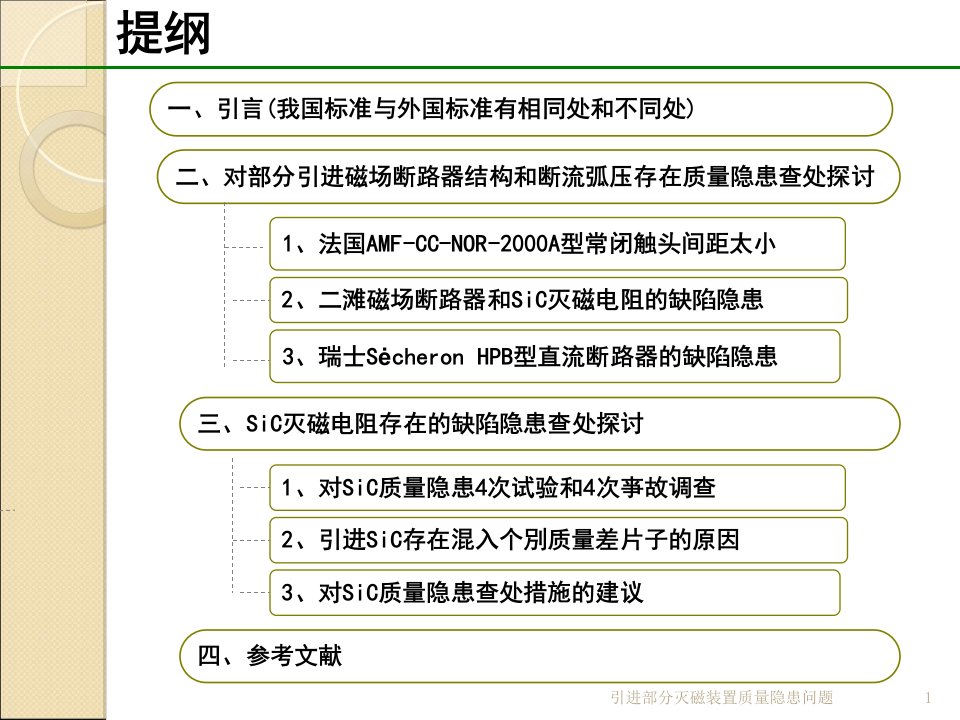 引进部分灭磁装置质量隐患问题课件