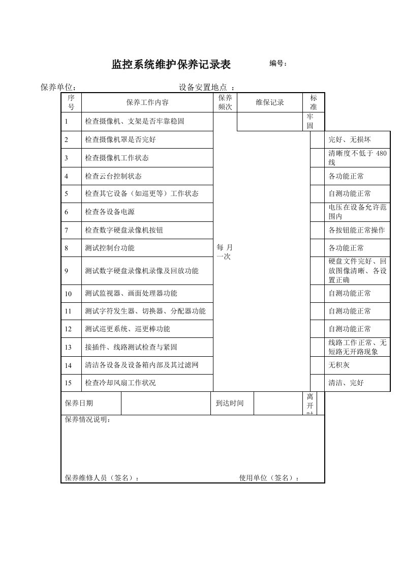 视频监控系统维护保养记录(样本)