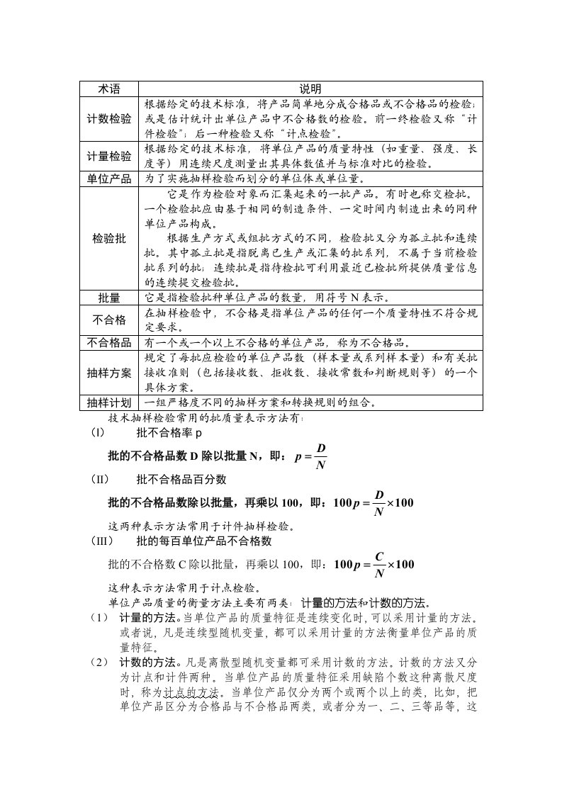 抽样检验相关知识