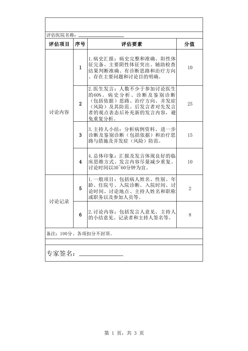 疑难病例讨论考核评分表