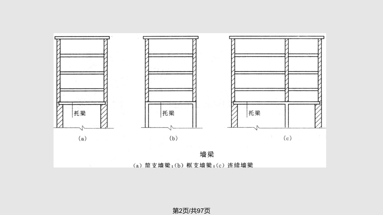 砌体结构4墙梁挑梁及过梁的设计