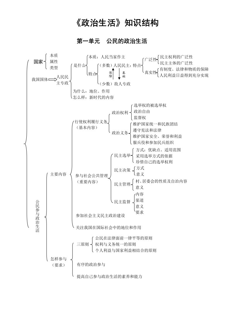 九年级政治知识结构图