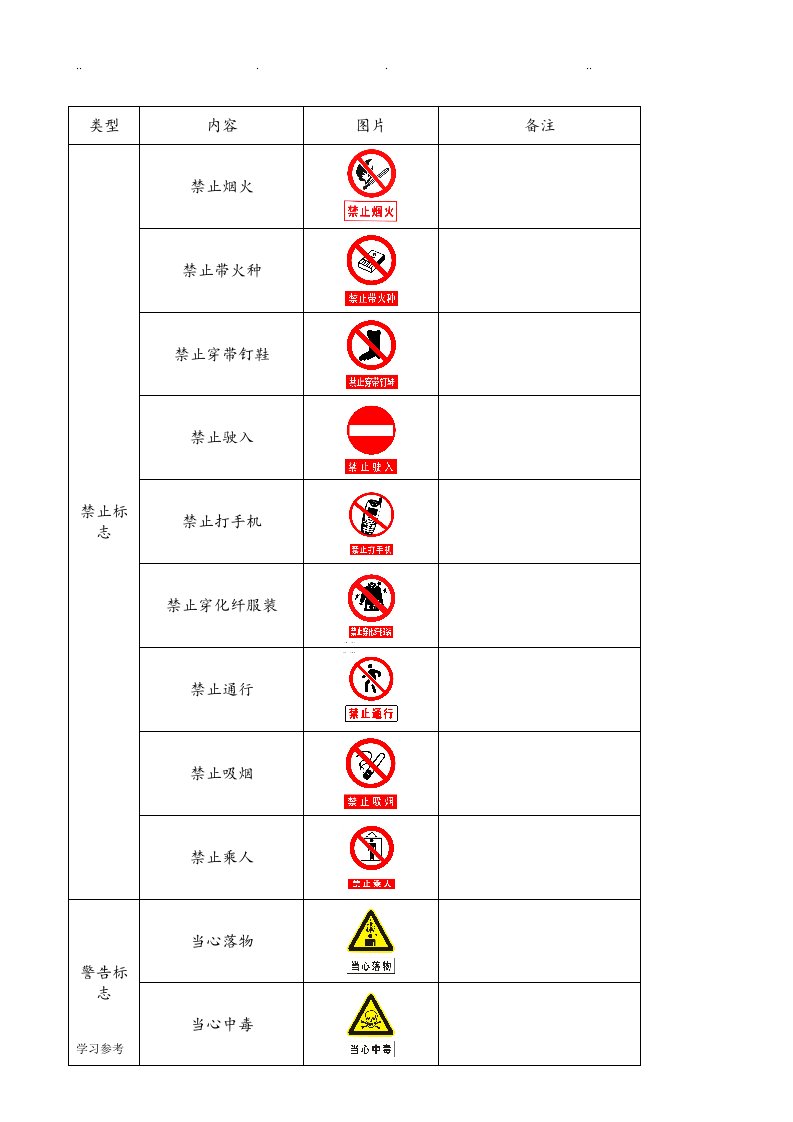 安全警示标志大全