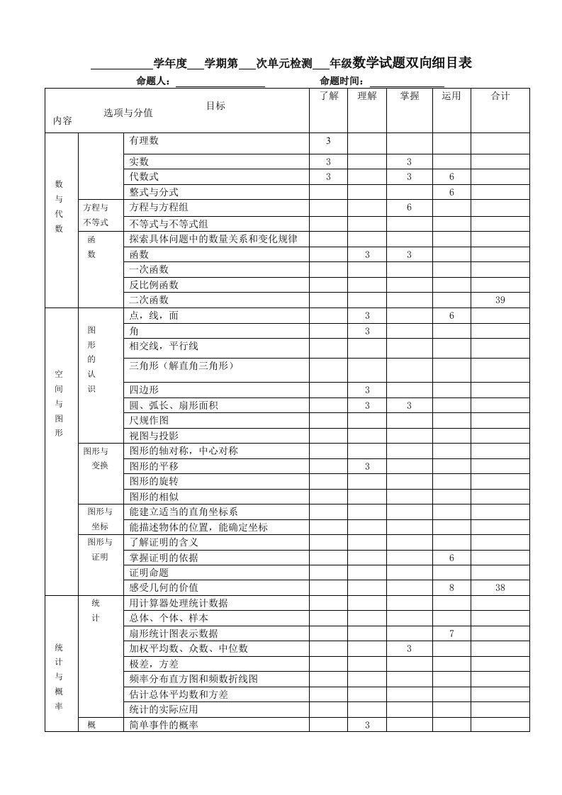 数学试题双向细目表模板