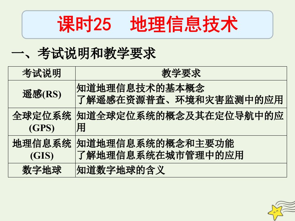 高考地理总复习课时25地理信息技术课件