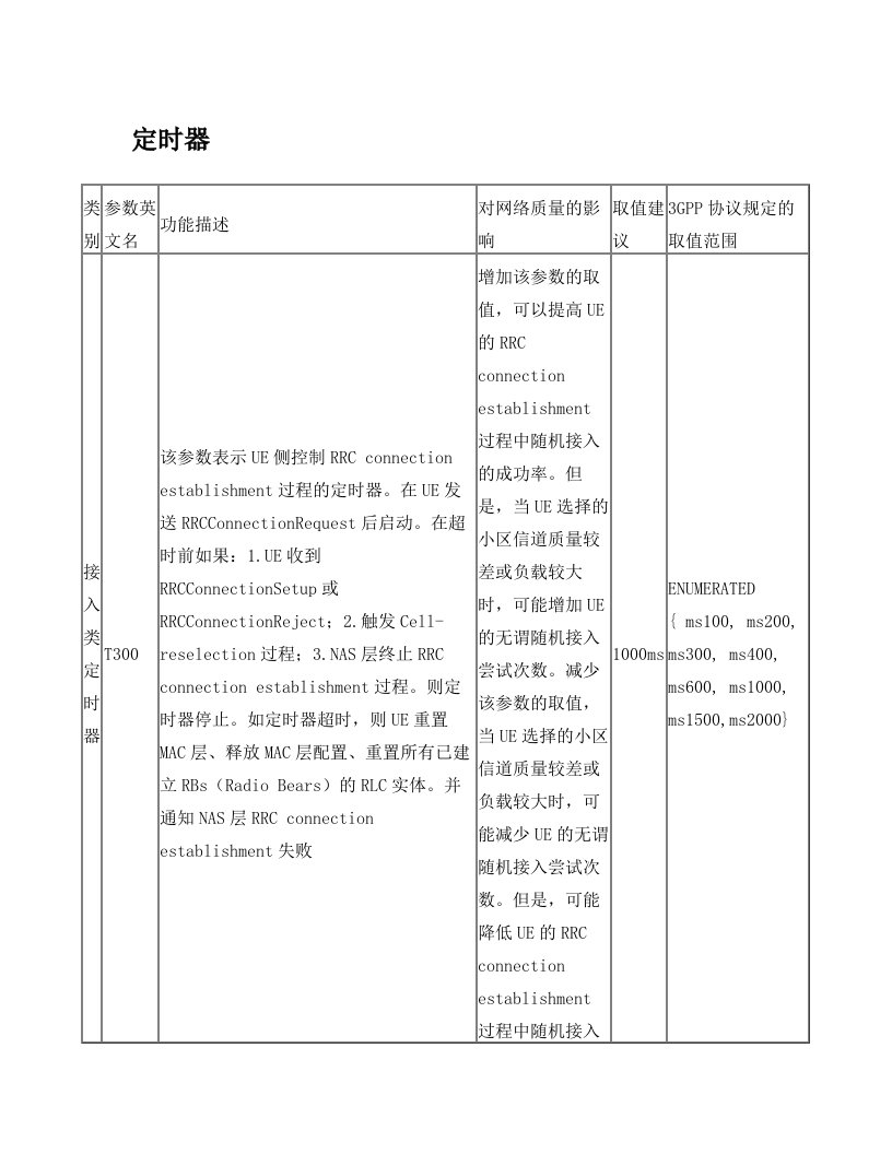 LTE定时器整理