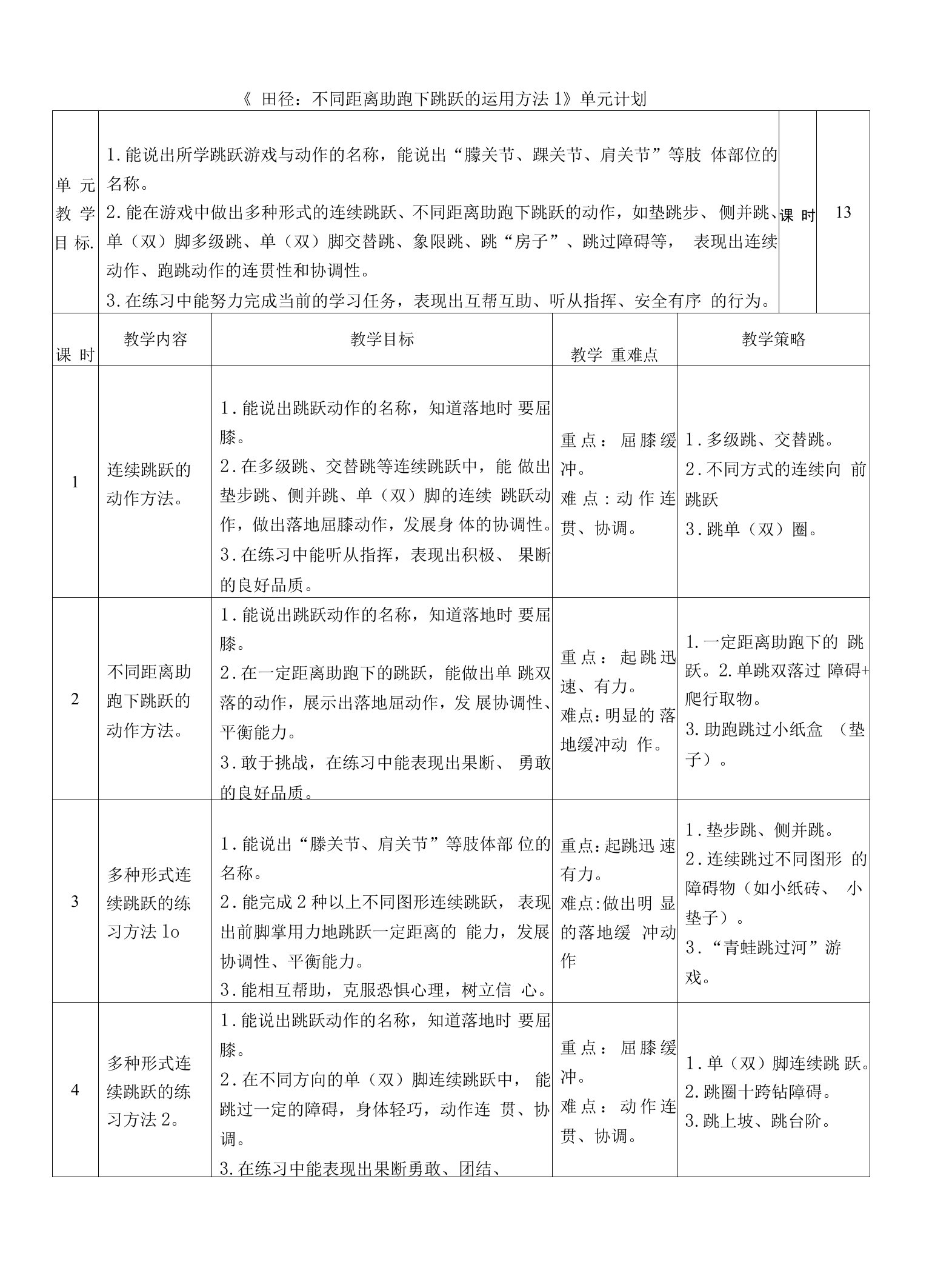 《田径：不同距离助跑下跳跃的运用方法1》教学设计